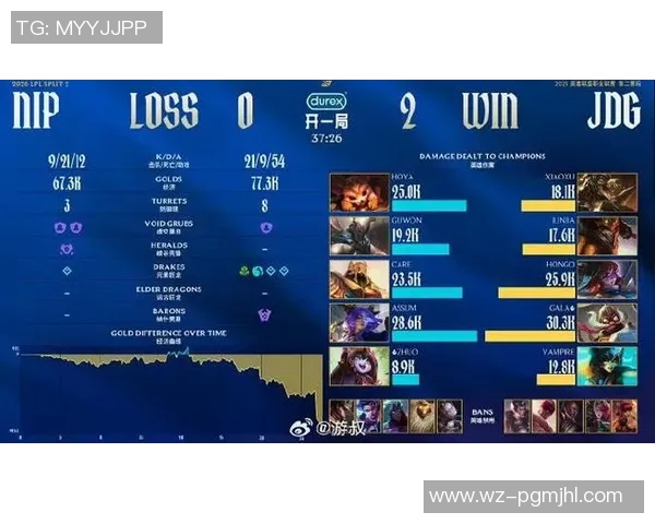 2026电竞新闻深入探讨DOTA2JDG战队意识提升对比赛胜负的影响与启示